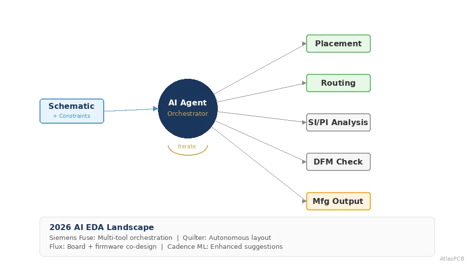 AI-Powered EDA Tools in 2026