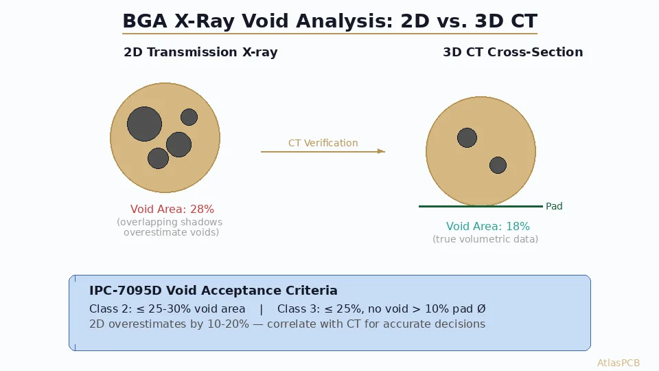 BGA X-Ray Void Analysis