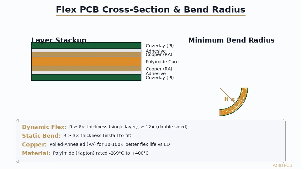 Flex and Rigid-Flex PCB Design Guidelines