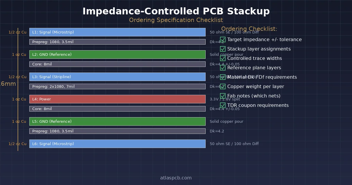 How to Specify Impedance-Controlled PCB Stackup