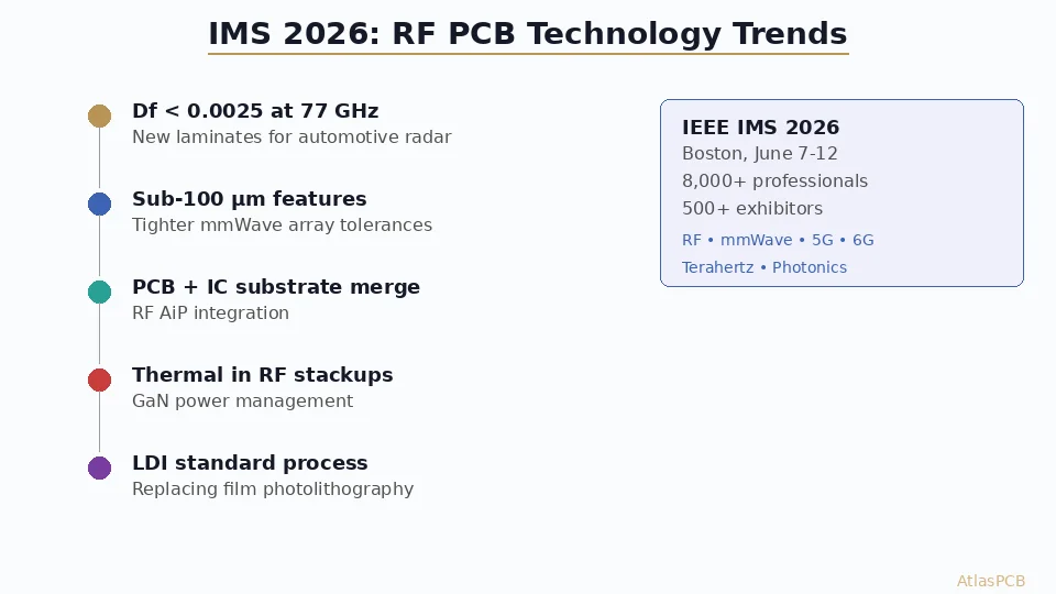 IMS 2026 Boston