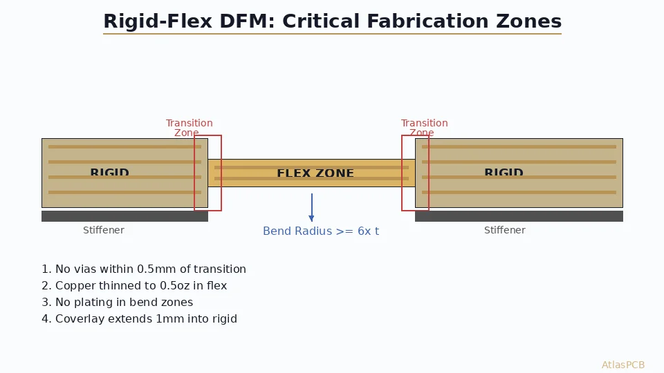 Rigid-Flex PCB DFM