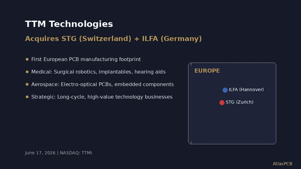 TTM Technologies Acquires Swiss Technology Group